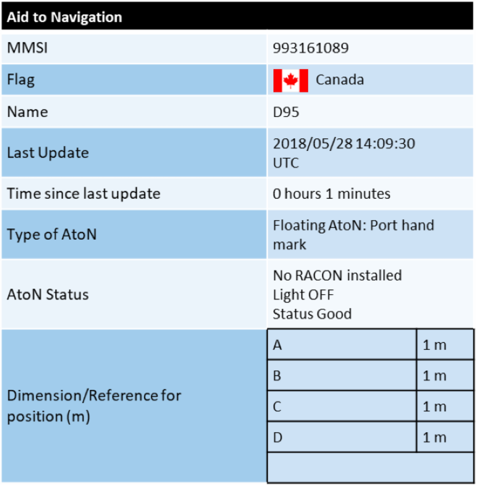 Figure 5-1. Example of the display of a Real AIS AtoN, including aid to navigation status