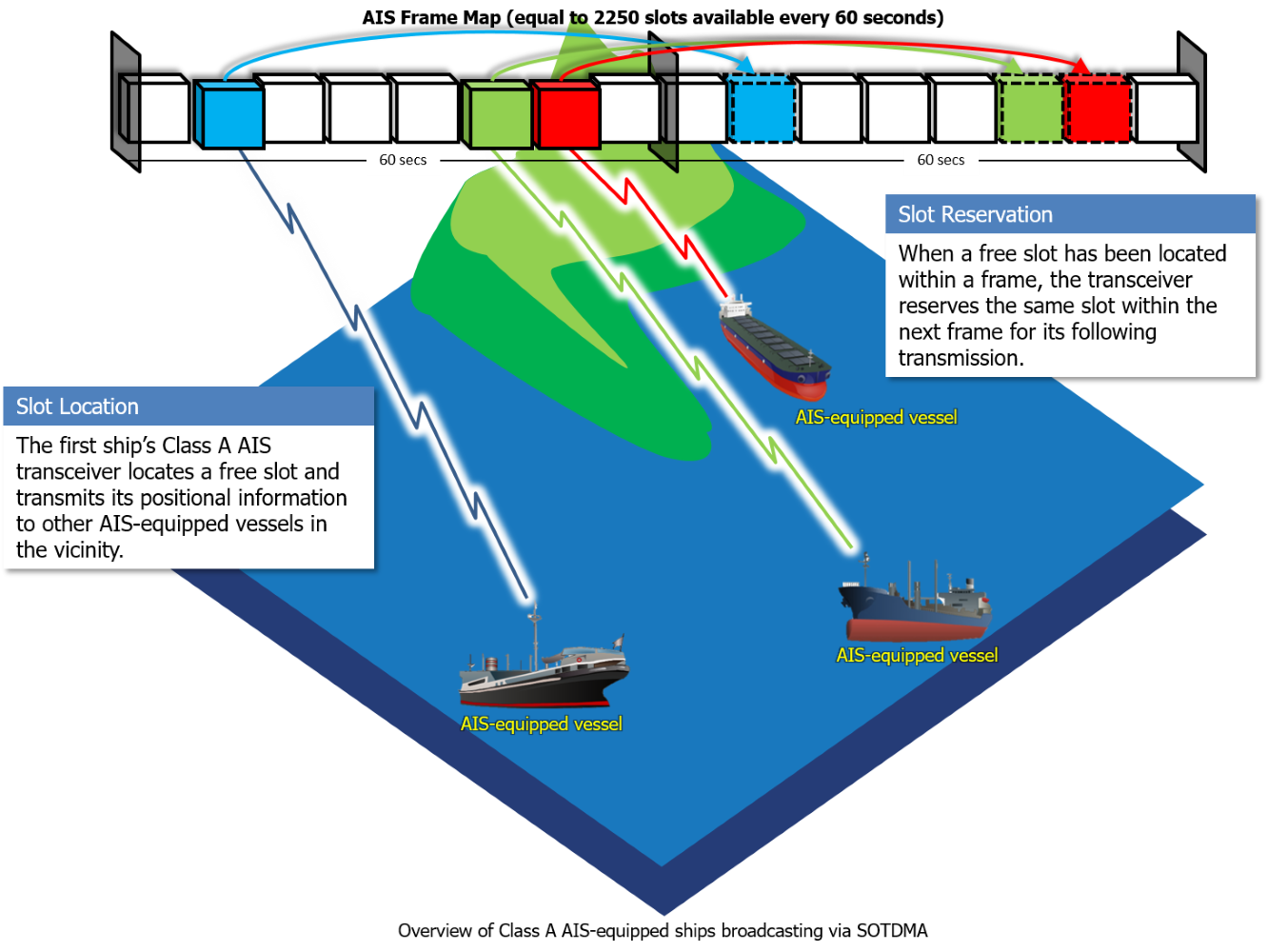 >Figure 1. Overview of Class A AIS-equipped ships broadcasting via SOTDMA