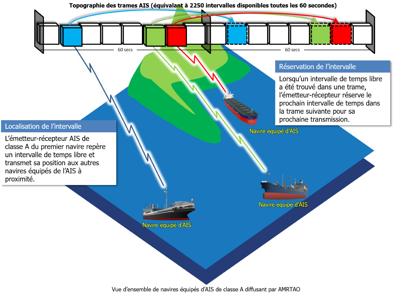 >Figure 1. Vue d’ensemble de navires équipés d’AIS de classe A diffusant par AMRTAO