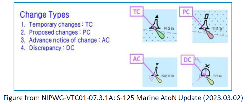 A diagram of a sea wave  AI-generated content may be incorrect.